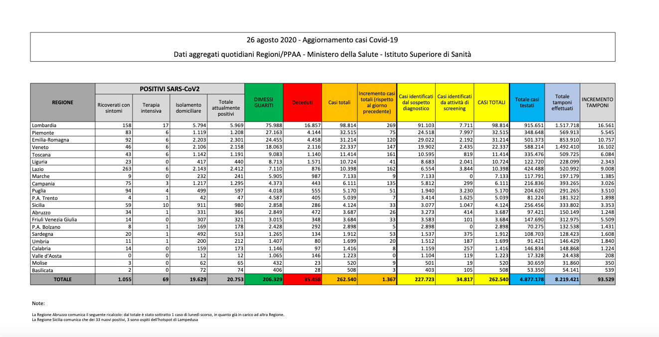 Schermata 2020-08-26 alle 17.06.30