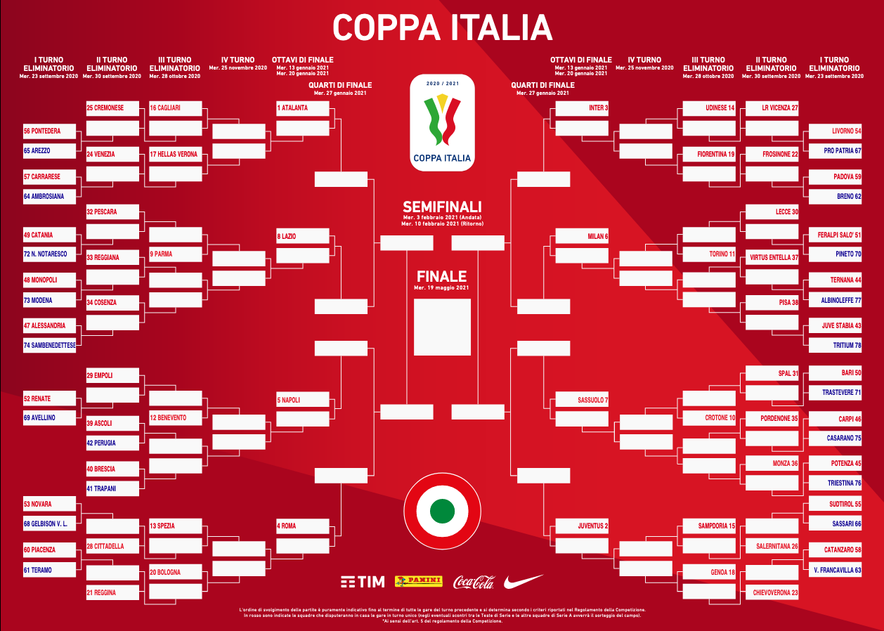 Sorteggio Coppa Italia 2020/21: ecco il tabellone completo