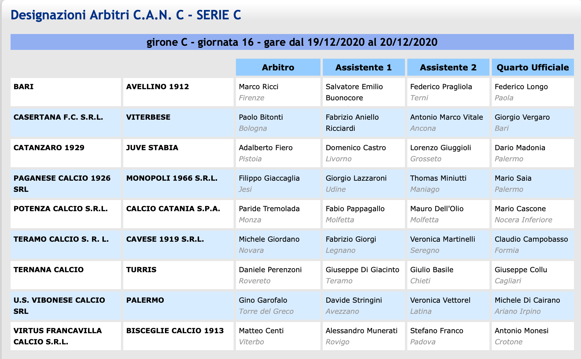 Schermata 2020-12-15 alle 14.42.33