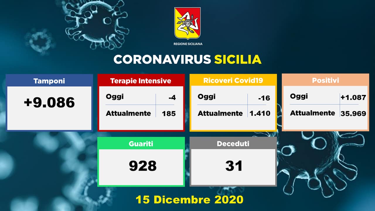 Sic 15 dicembre