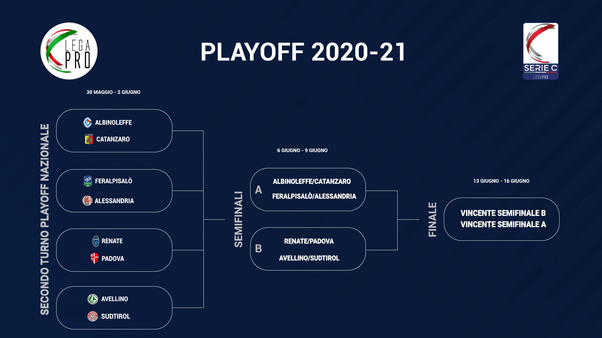 Play off serie c