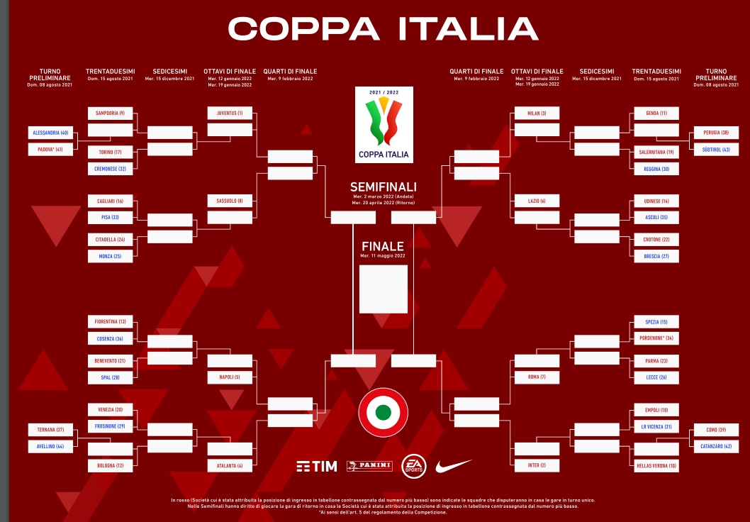 Coppa Italia 2021/2022, trentaduesimi: tabellone e orari