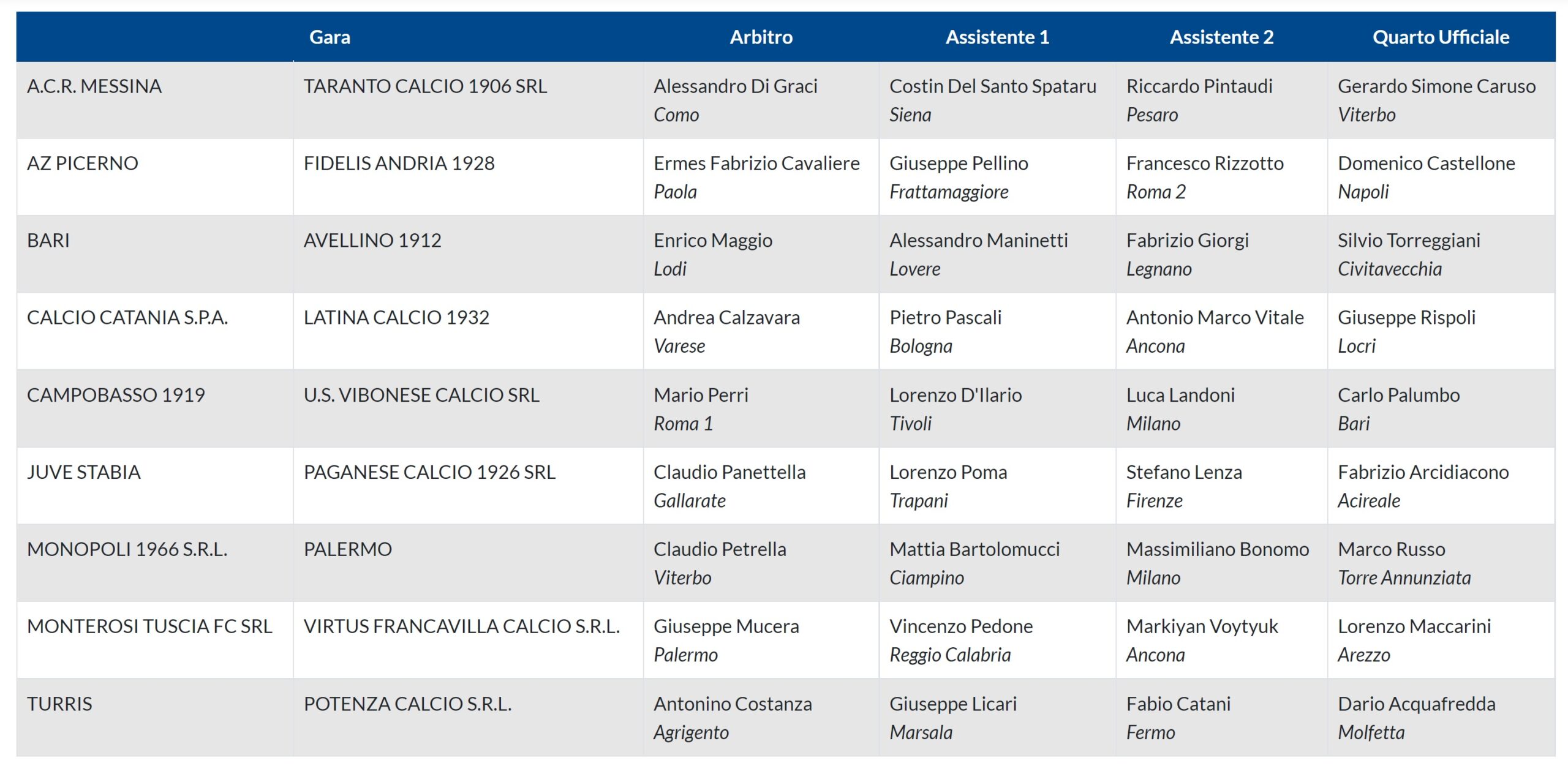 arbC